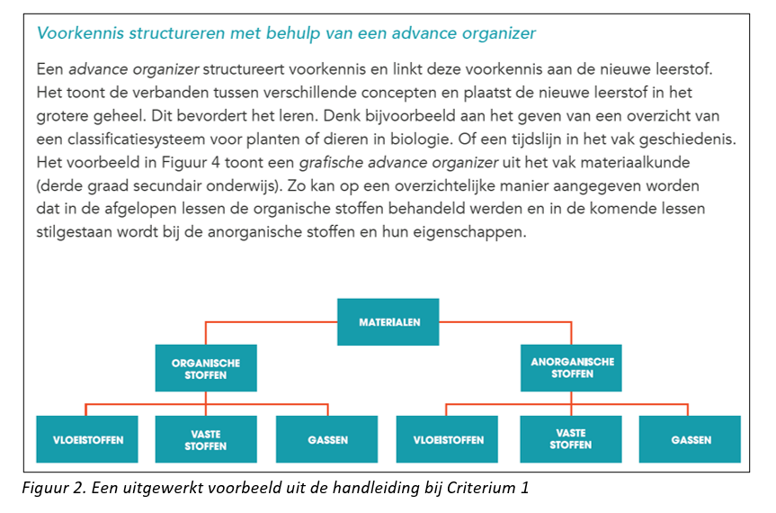 Didactief | Kies Je Leermiddelen Wijs